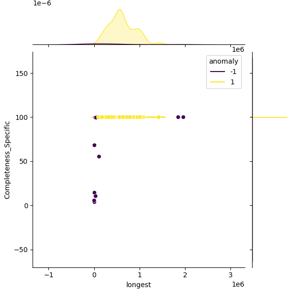 Acinetobacter baylyi_sample_longest_Completeness_Specific.png